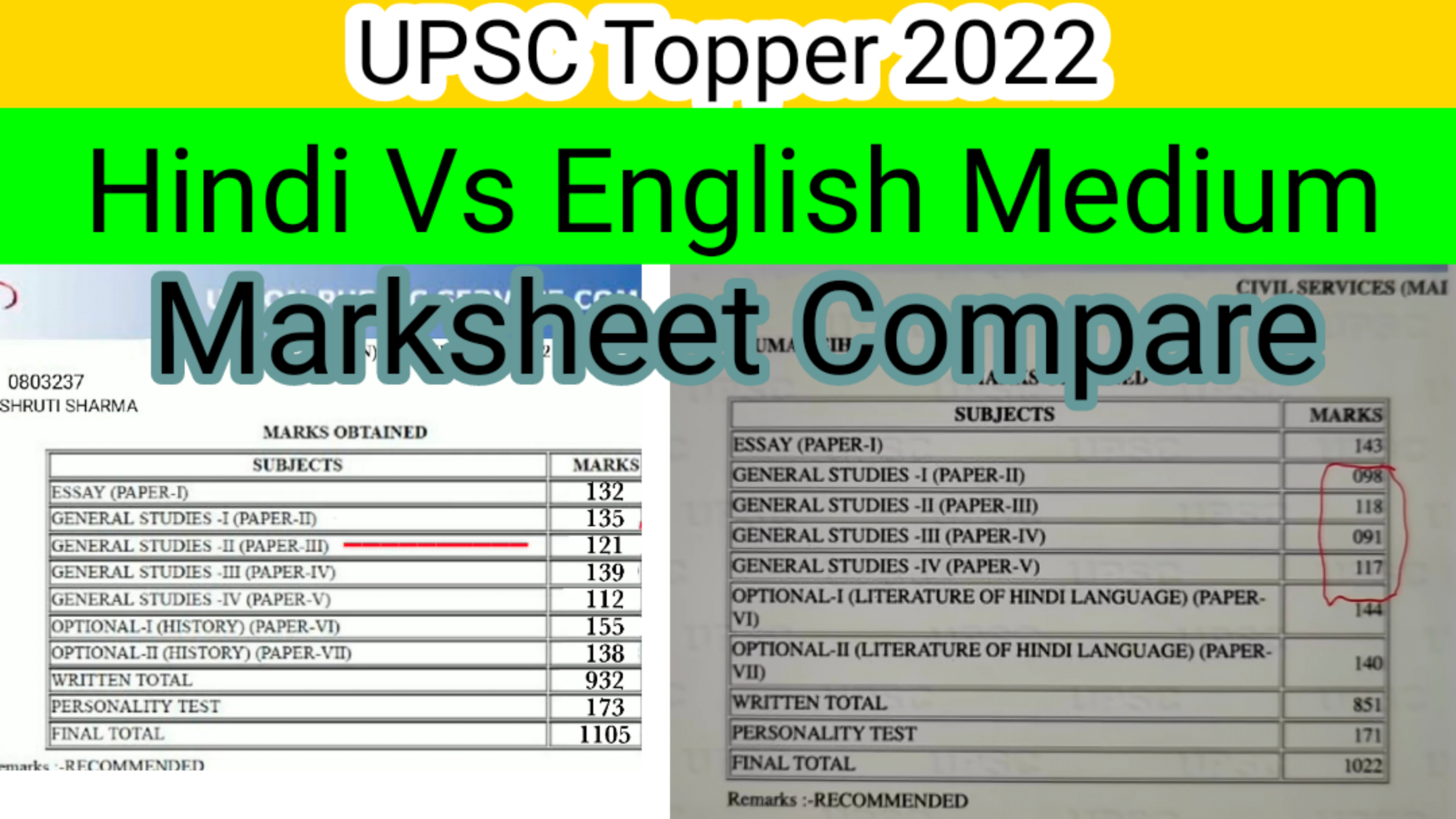 UPSC Results 2022: Topper Marksheet
